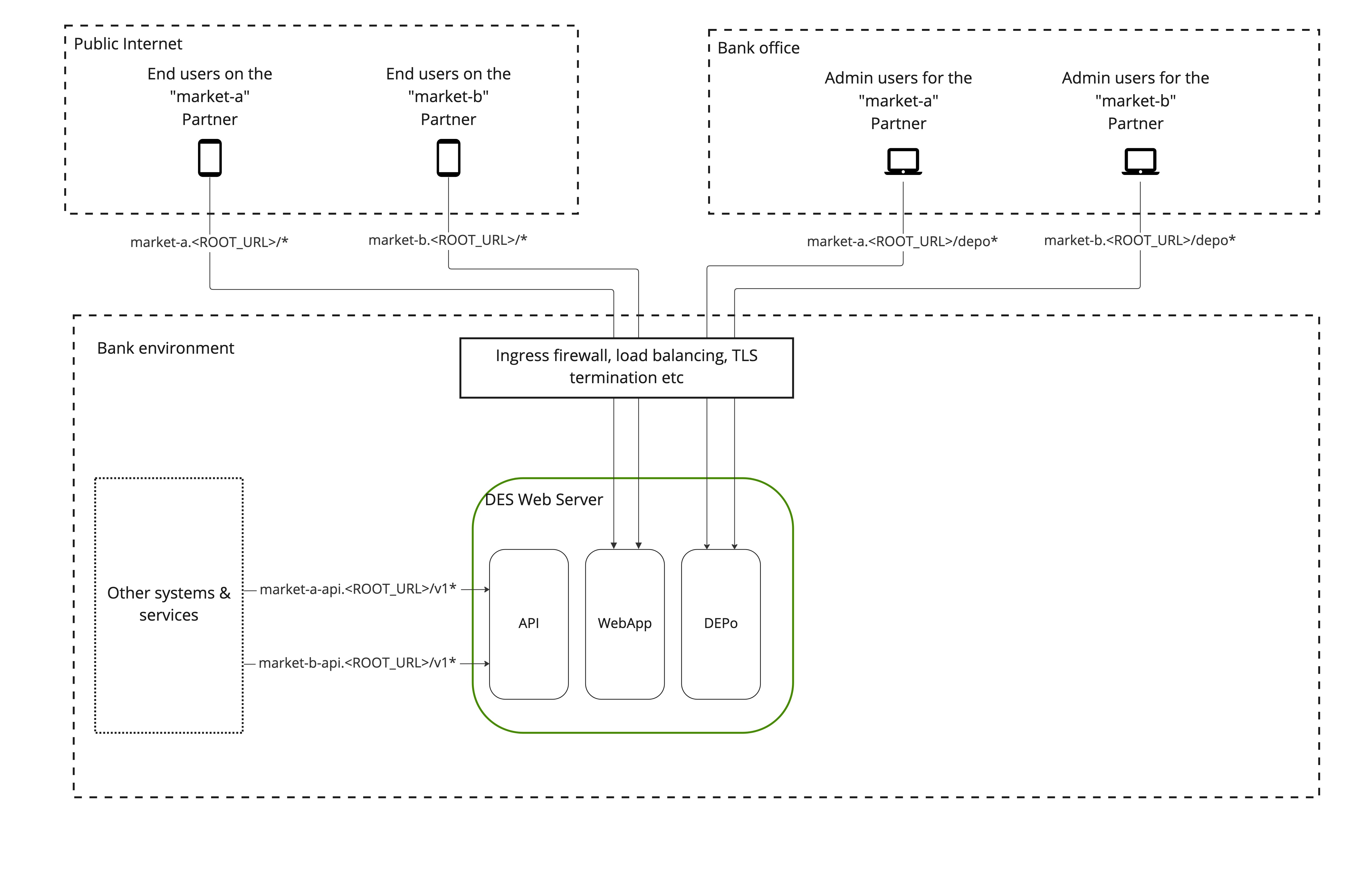 Subdomain-based Routing